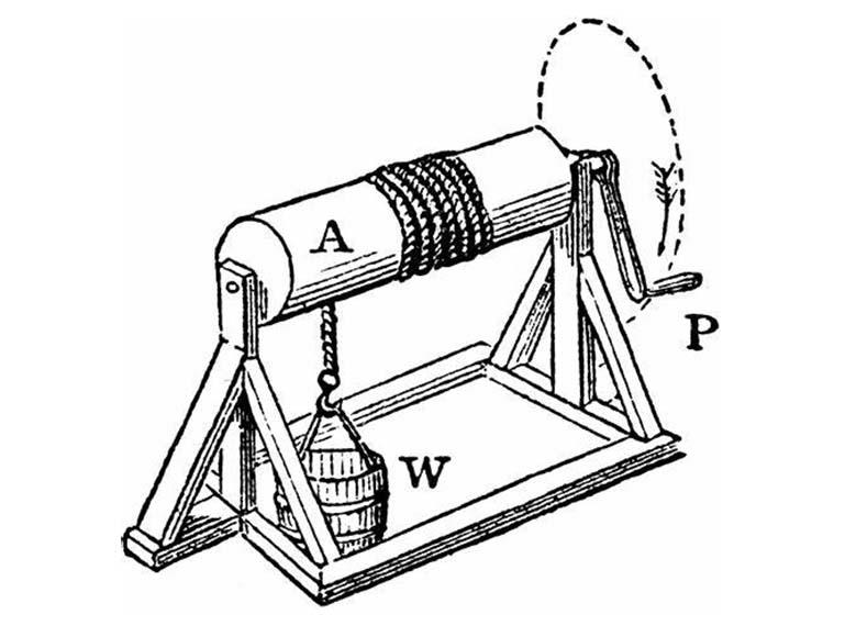 Simple Machines